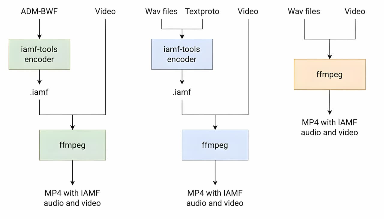 Eclipsa Audio formato desarrollo Eclipsa Audio formato desarrollo