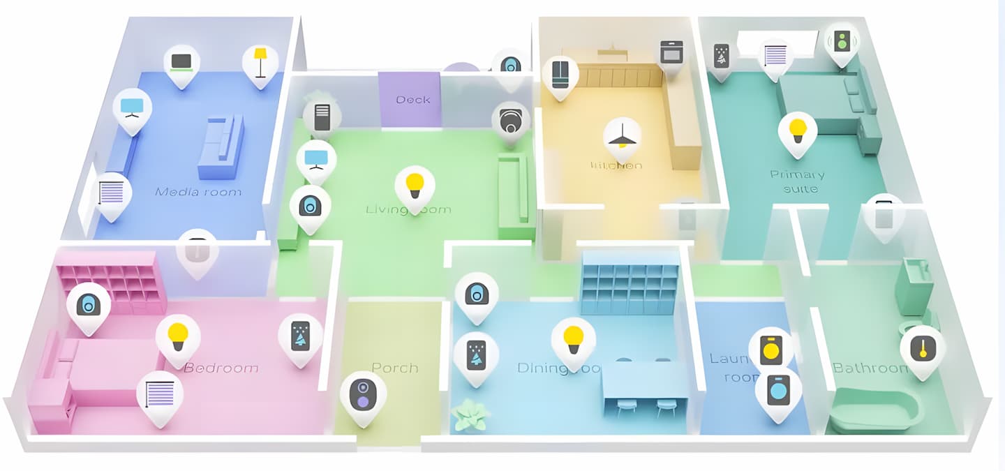 Mapa hogar SmartThings conexiones Mapa hogar SmartThings conexiones