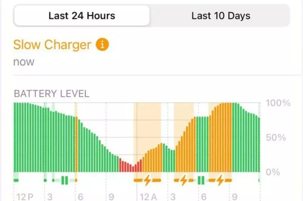 cargador lento iphone cargador lento iphone