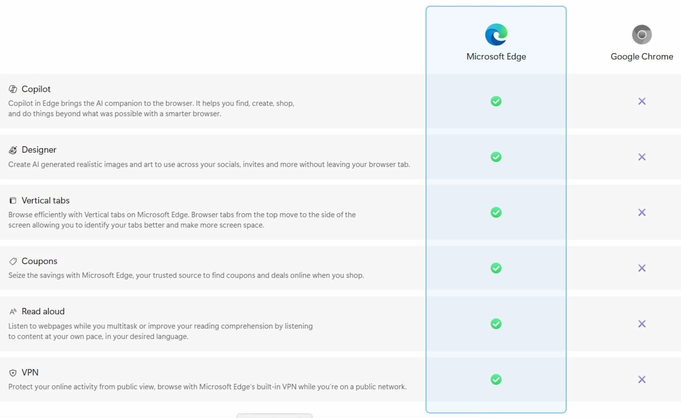Comparativa oficial Edge Chrome Comparativa oficial Edge Chrome