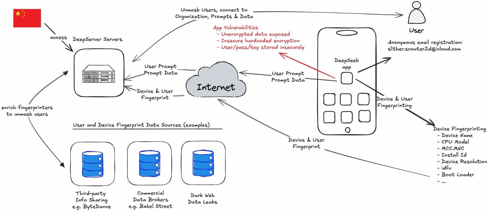 datos sin cifrar deepseek datos sin cifrar deepseek