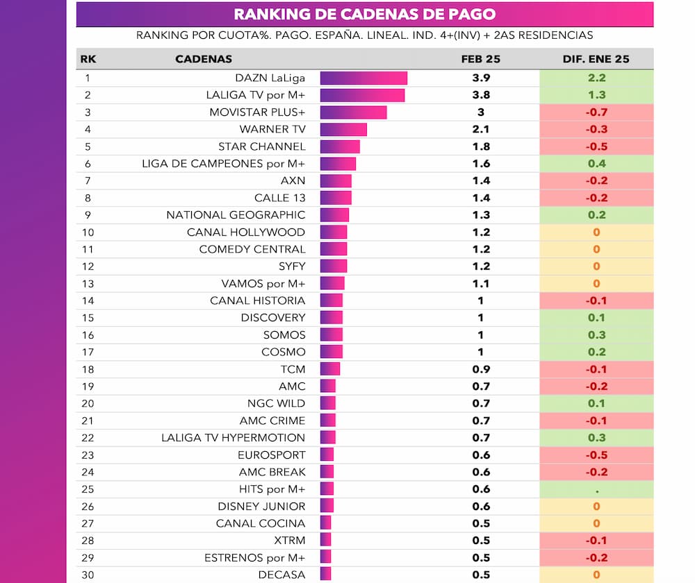 canales pago tv canales pago tv