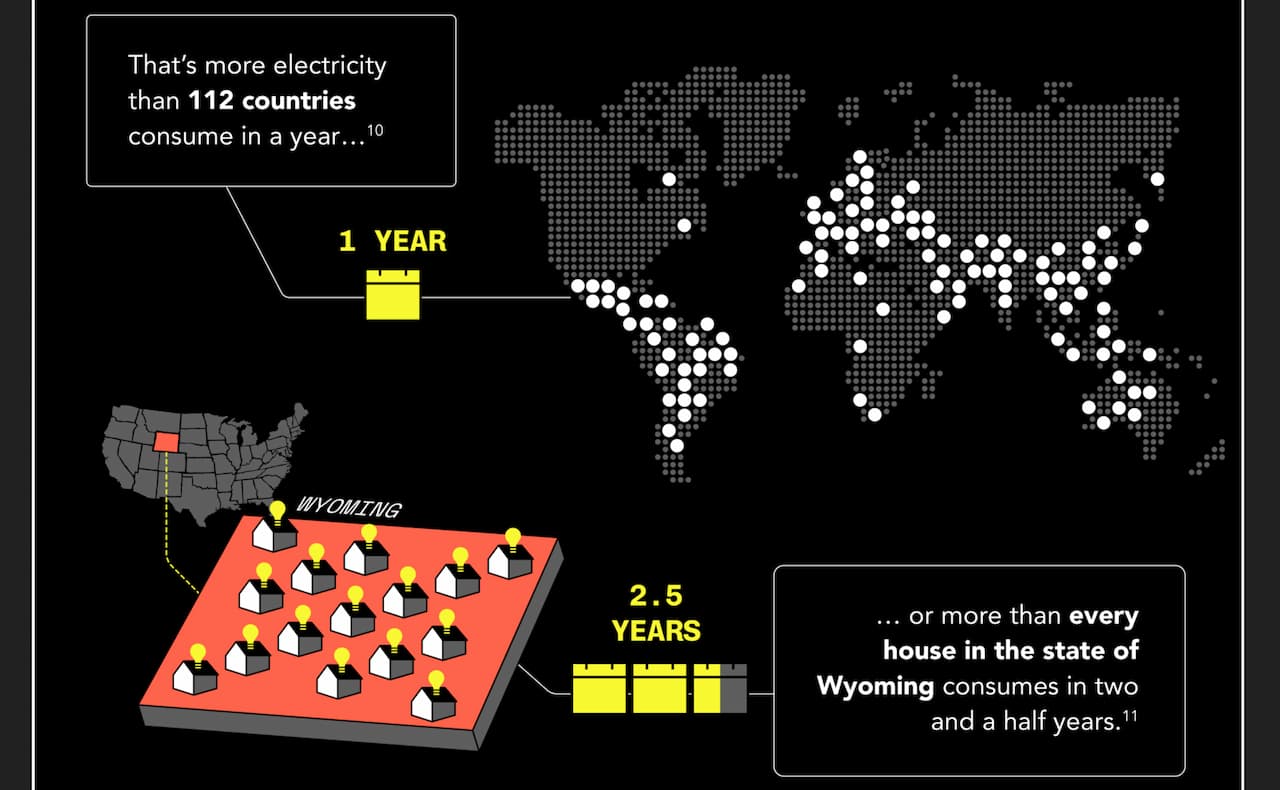 consumo chatgpt anual consumo chatgpt anual