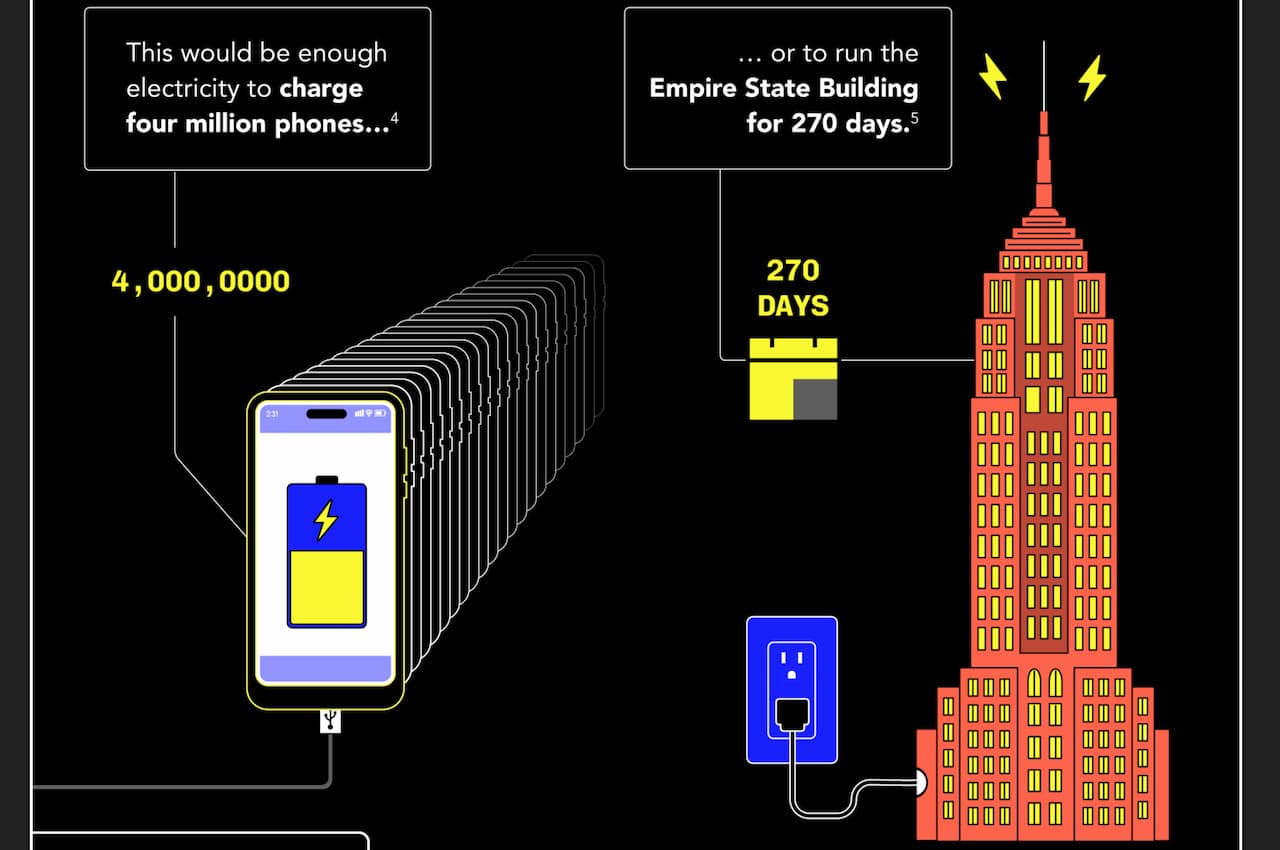 consumo chatgpt diario consumo chatgpt diario