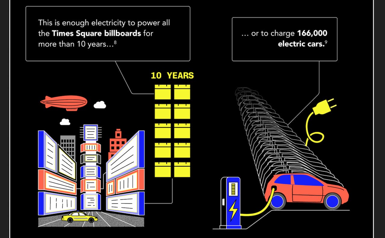 consumo chatgpt mensual consumo chatgpt mensual