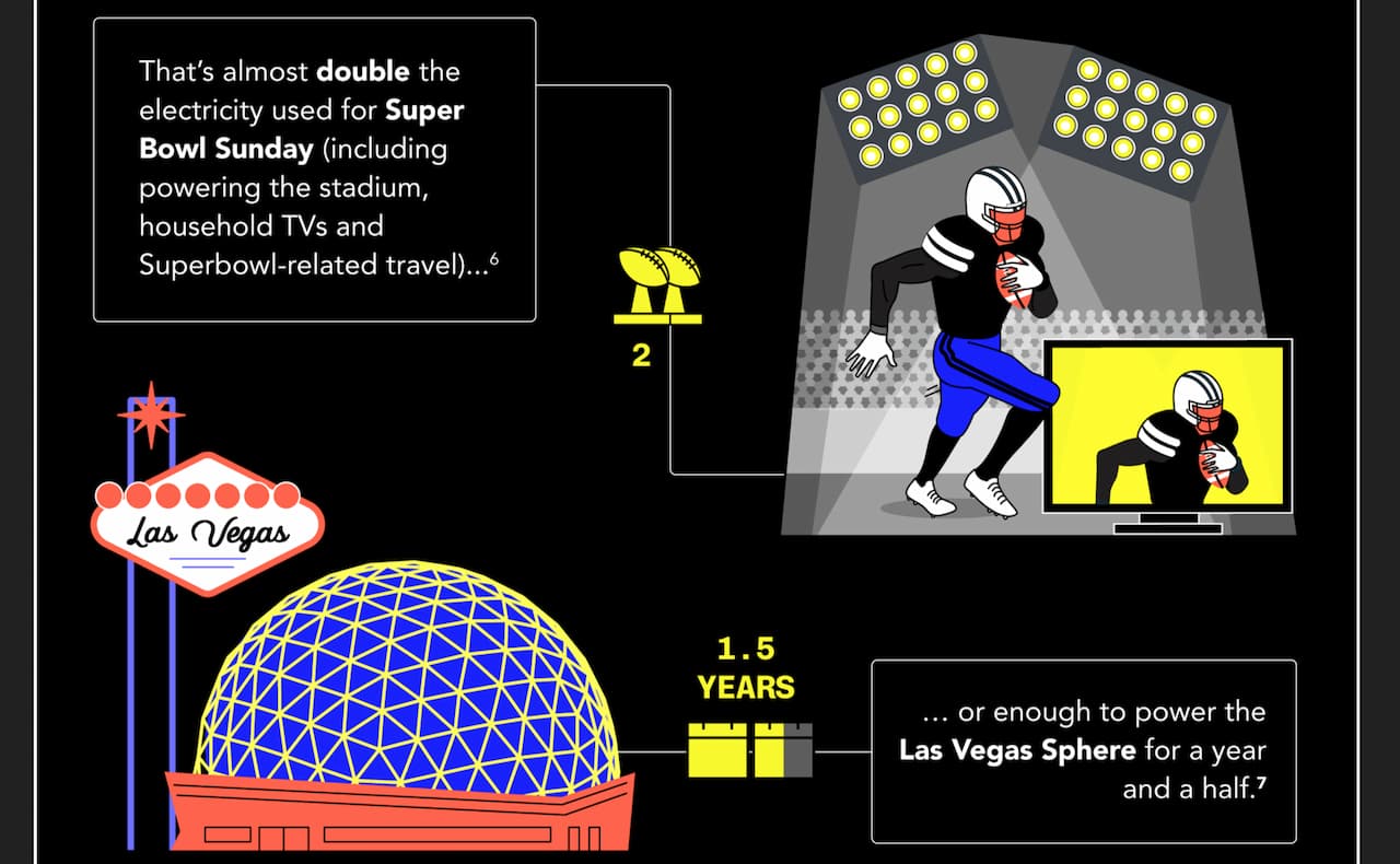 consumo chatgpt semanal consumo chatgpt semanal