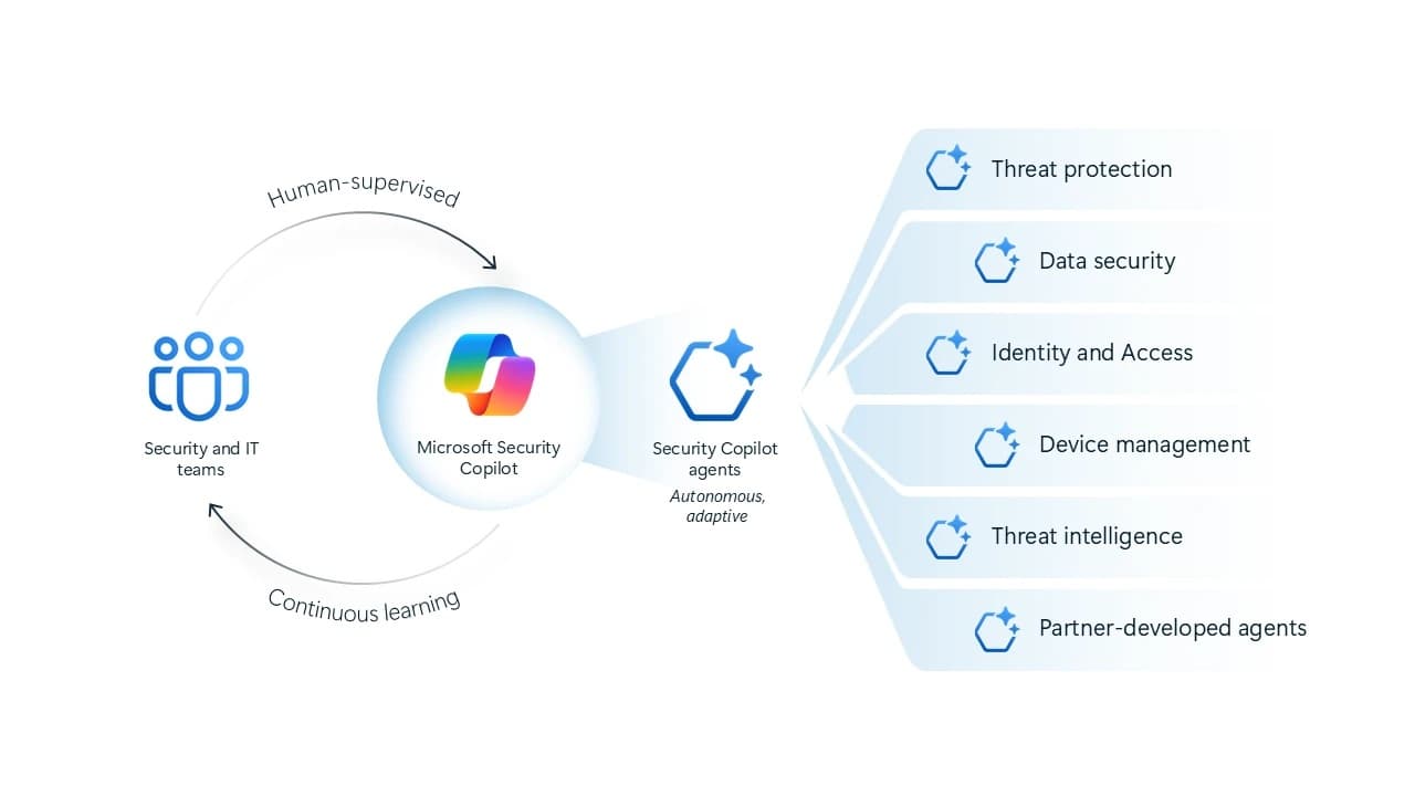 microsoft security copilot microsoft security copilot