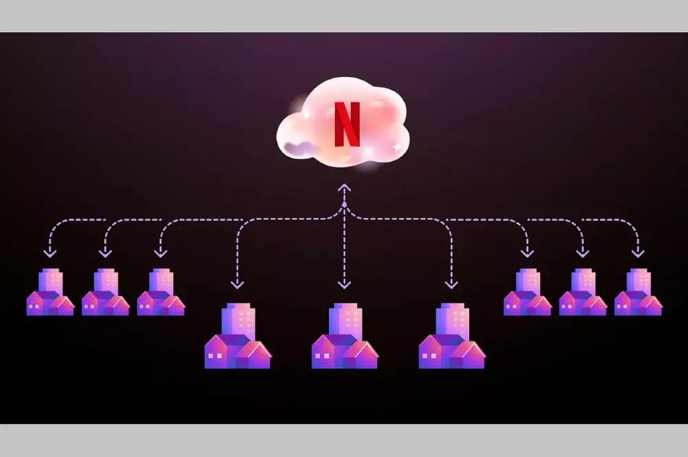 netflix cloud mps netflix cloud mps