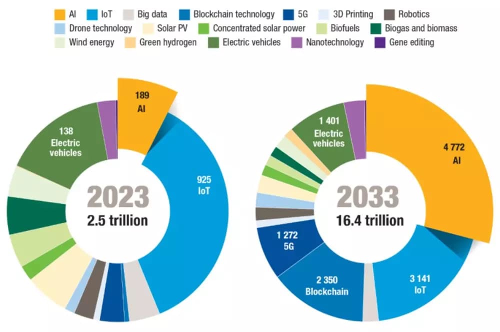 trillion ai infrastructure trillion ai infrastructure