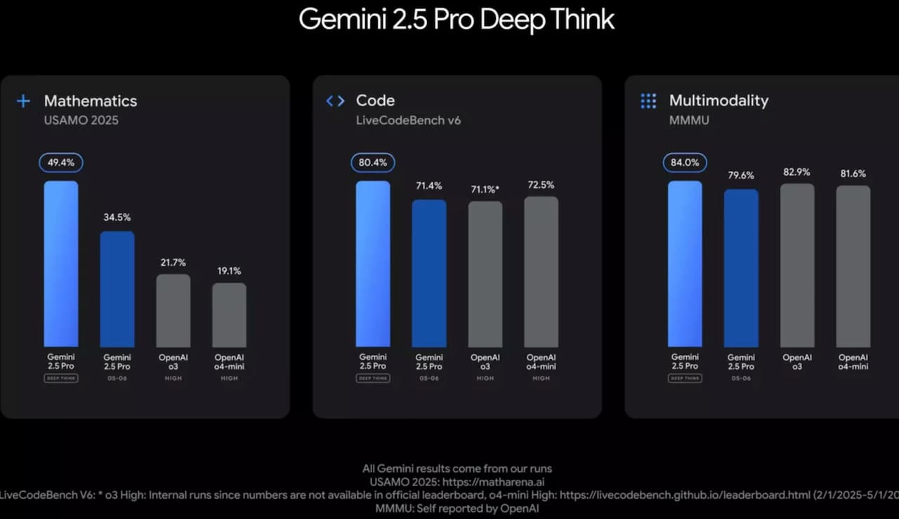 deep think chart.original 1536x864 deep think chart.original 1536x864