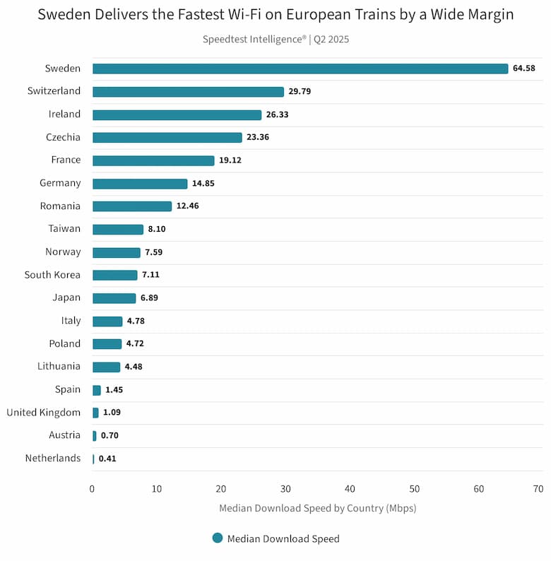 sweden-delivers-the-fast