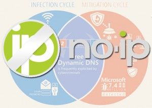 no ip1
